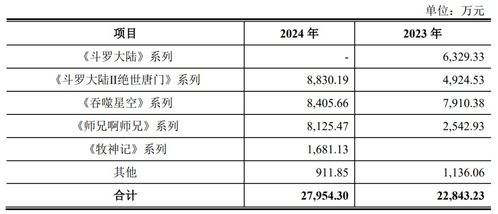 700人杭州厂商新三板挂牌 年揽腾讯上亿收入，数字内容服务崭露头角