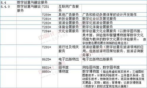 数字创意产业新篇章 重点产品与服务目录全面升级