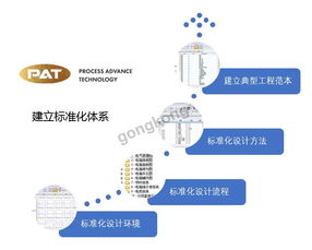 数字赋能，智造未来 俊杰机械电气标准化应用的数字化设计高速路实践