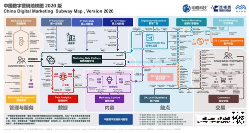 数字营销山河图 1000家公司、95个细分领域的中国内容制作服务新格局